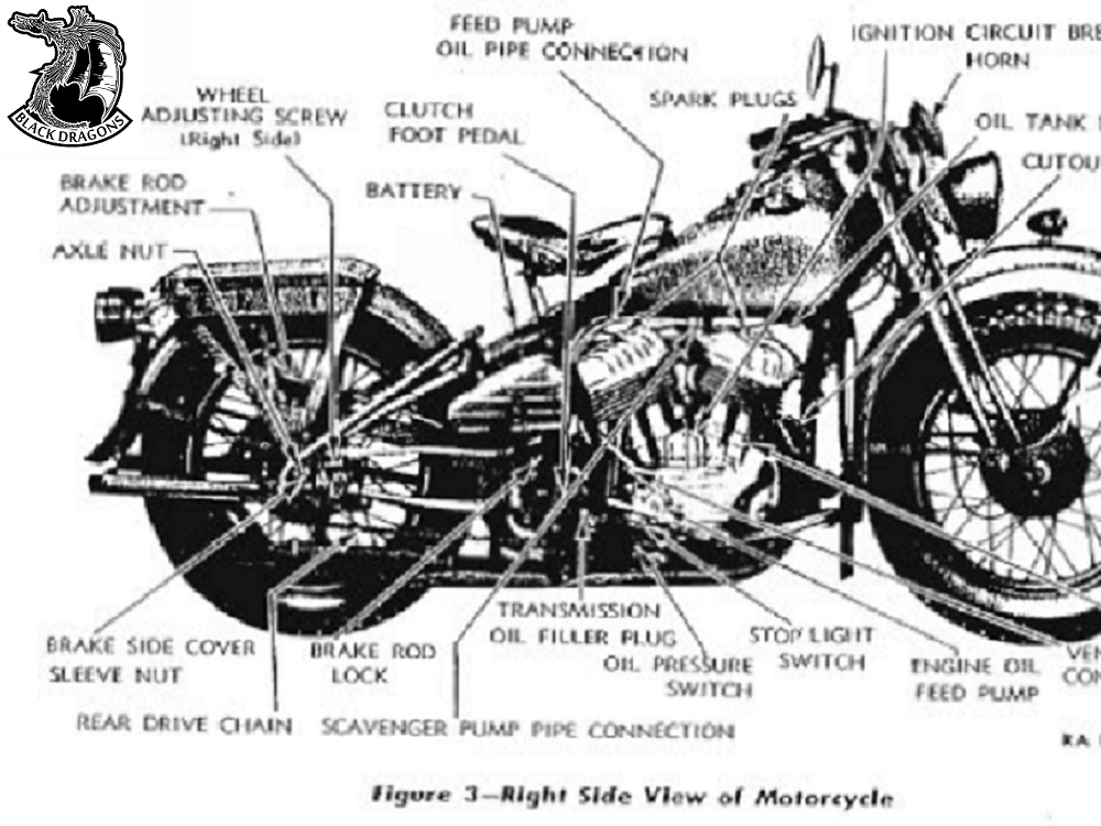 Piese de schimb moto